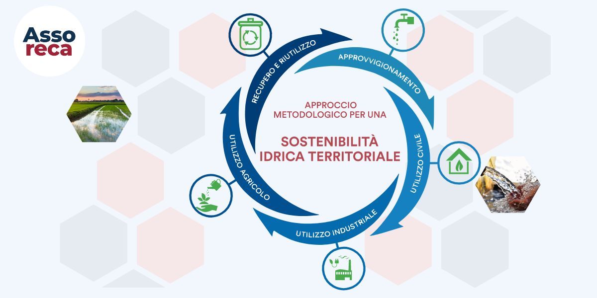 SOSTENIBILITA IDRICA 61a5819e